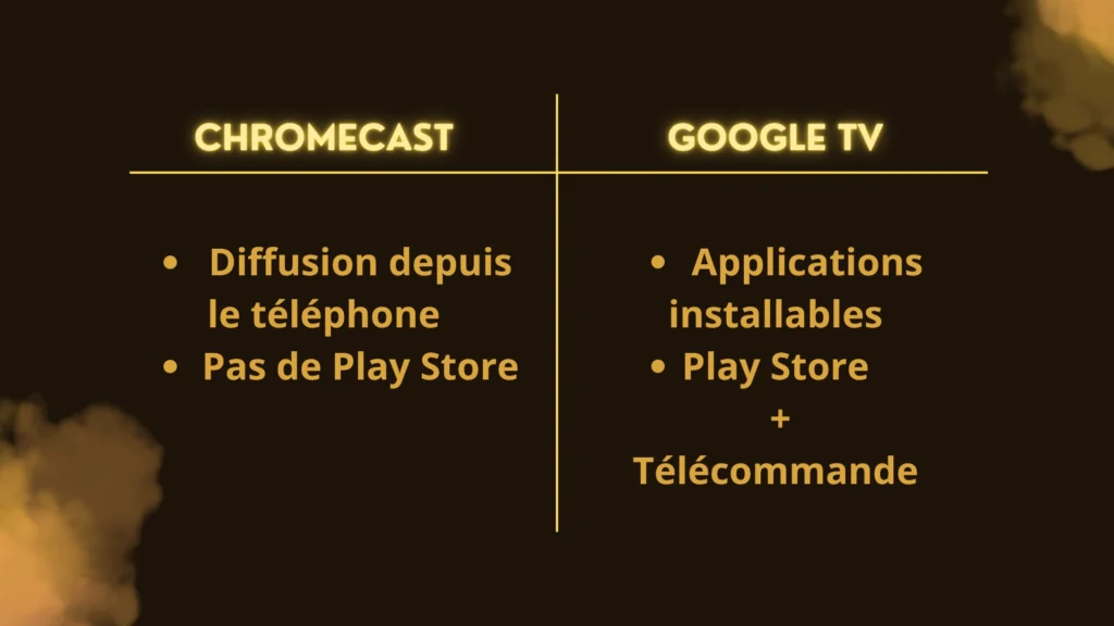Commencez par identifier votre Chromecast
